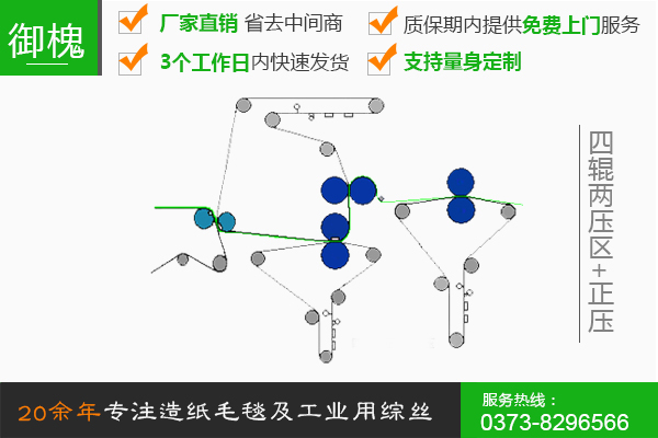 四輥兩壓區(qū)+正壓